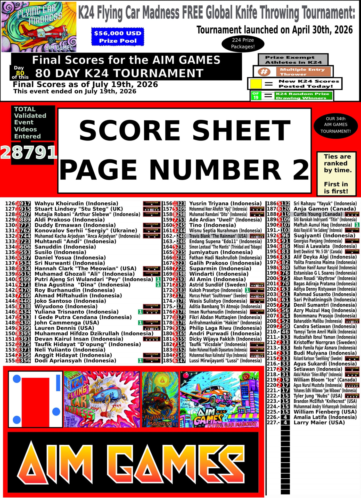 RESULTS| The Aim Games Store